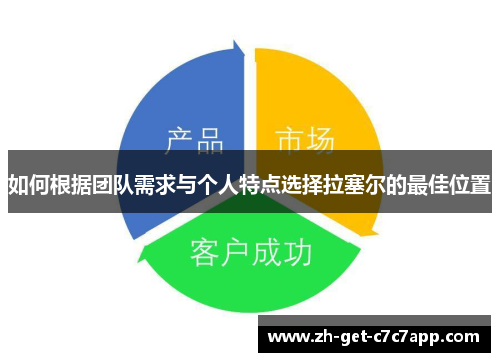 如何根据团队需求与个人特点选择拉塞尔的最佳位置