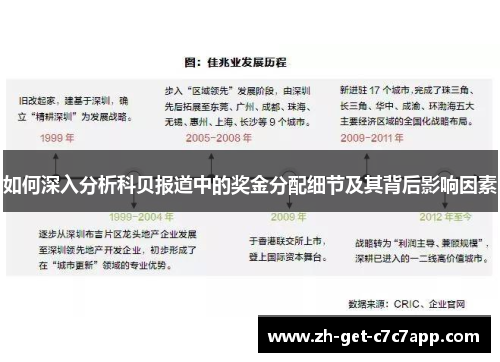 如何深入分析科贝报道中的奖金分配细节及其背后影响因素