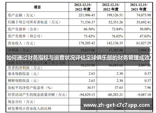 如何通过财务指标与运营状况评估足球俱乐部的财务管理成效