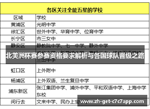 北美洲杯赛参赛资格要求解析与各国球队晋级之路