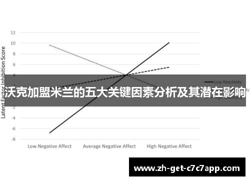 沃克加盟米兰的五大关键因素分析及其潜在影响 沃克加盟米兰的五大关键因素分析及其潜在影响