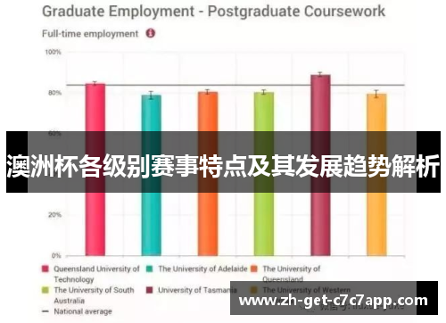 澳洲杯各级别赛事特点及其发展趋势解析
