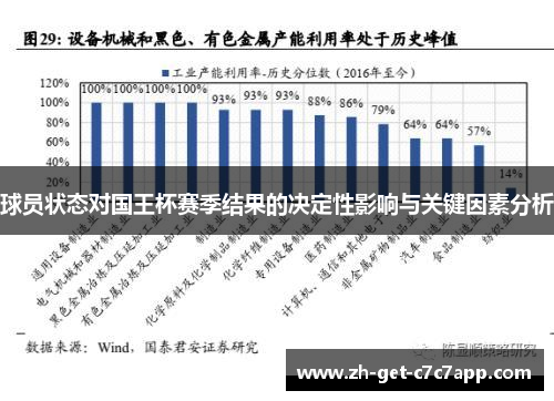 球员状态对国王杯赛季结果的决定性影响与关键因素分析 球员状态对国王杯赛季结果的决定性影响与关键因素分析