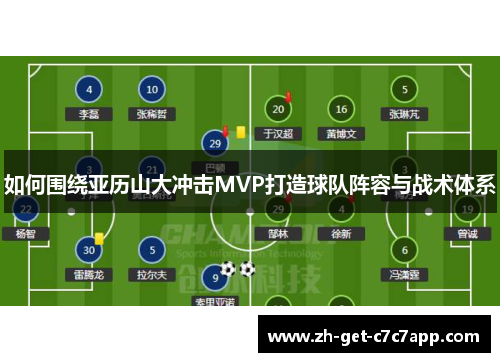 如何围绕亚历山大冲击MVP打造球队阵容与战术体系
