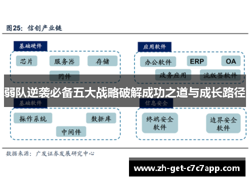 弱队逆袭必备五大战略破解成功之道与成长路径