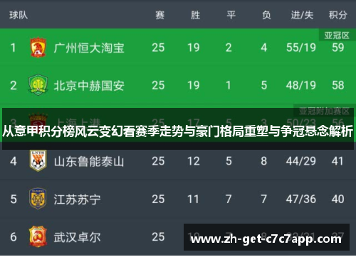 从意甲积分榜风云变幻看赛季走势与豪门格局重塑与争冠悬念解析