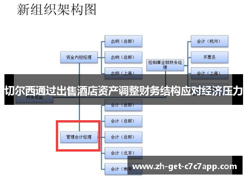 切尔西通过出售酒店资产调整财务结构应对经济压力 切尔西通过出售酒店资产调整财务结构应对经济压力