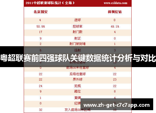 粤超联赛前四强球队关键数据统计分析与对比