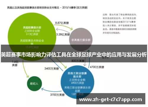 英超赛事市场影响力评估工具在全球足球产业中的应用与发展分析