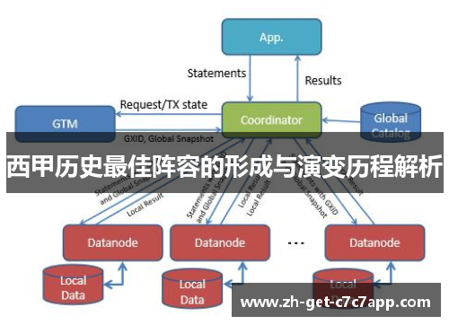 西甲历史最佳阵容的形成与演变历程解析 西甲历史最佳阵容的形成与演变历程解析