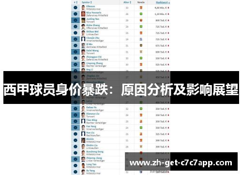 西甲球员身价暴跌:原因分析及影响展望 西甲球员身价暴跌:原因分析及影响展望