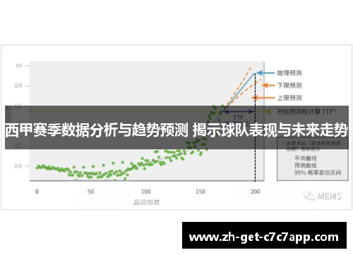 西甲赛季数据分析与趋势预测 揭示球队表现与未来走势 西甲赛季数据分析与趋势预测 揭示球队表现与未来走势