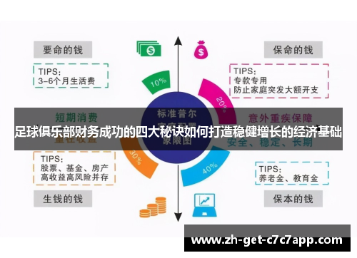 足球俱乐部财务成功的四大秘诀如何打造稳健增长的经济基础 足球俱乐部财务成功的四大秘诀如何打造稳健增长的经济基础