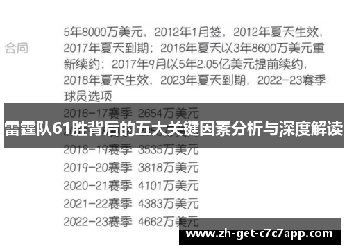 雷霆队61胜背后的五大关键因素分析与深度解读